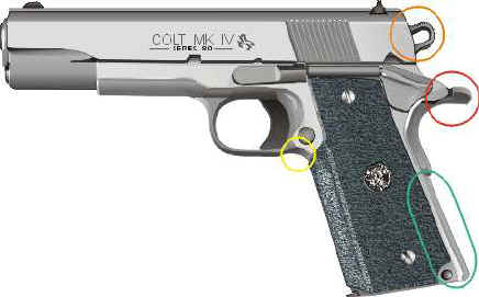 Colt "Government" Series 80